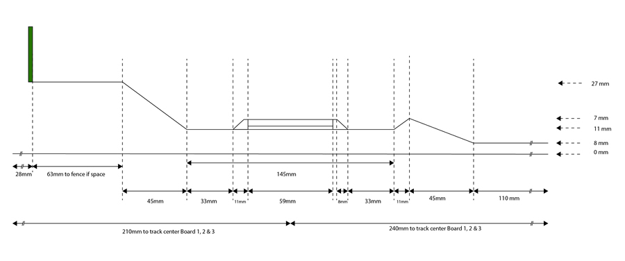 Track cross section